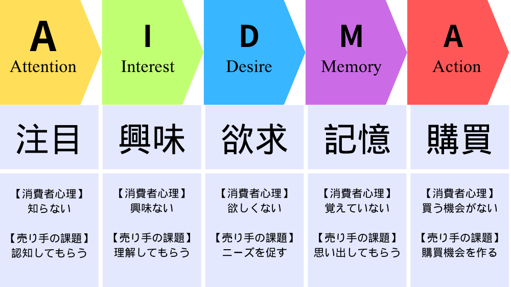 失敗事例から学ぶマーケティング改善のポイント