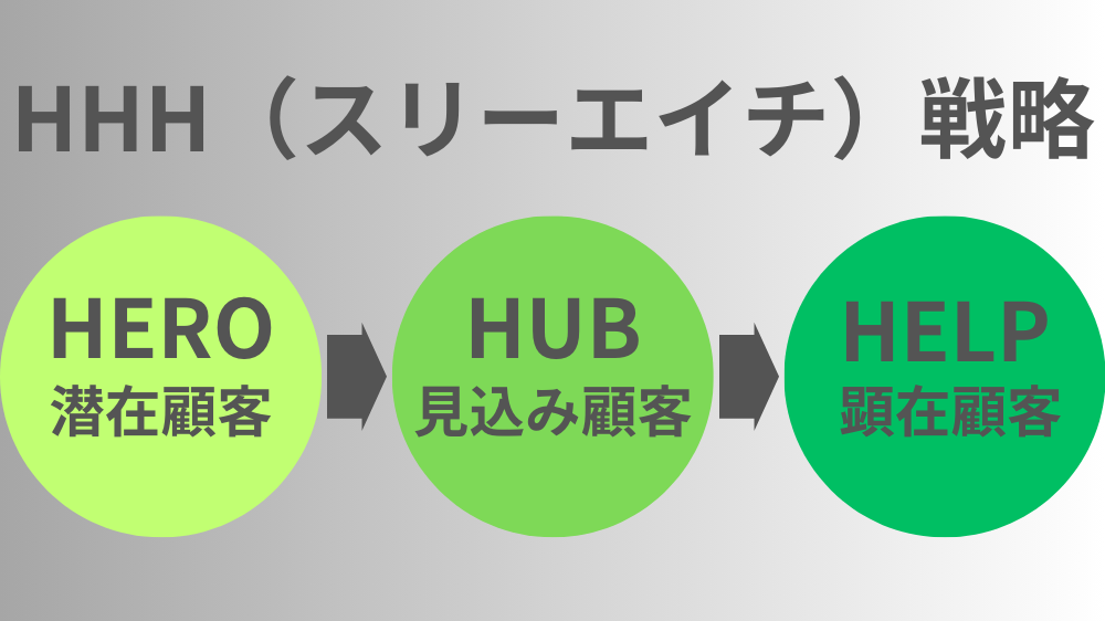 three-h-strategy