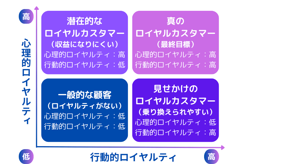 コンテンツマーケティングの長期的なROIと顧客ロイヤリティ向上効果