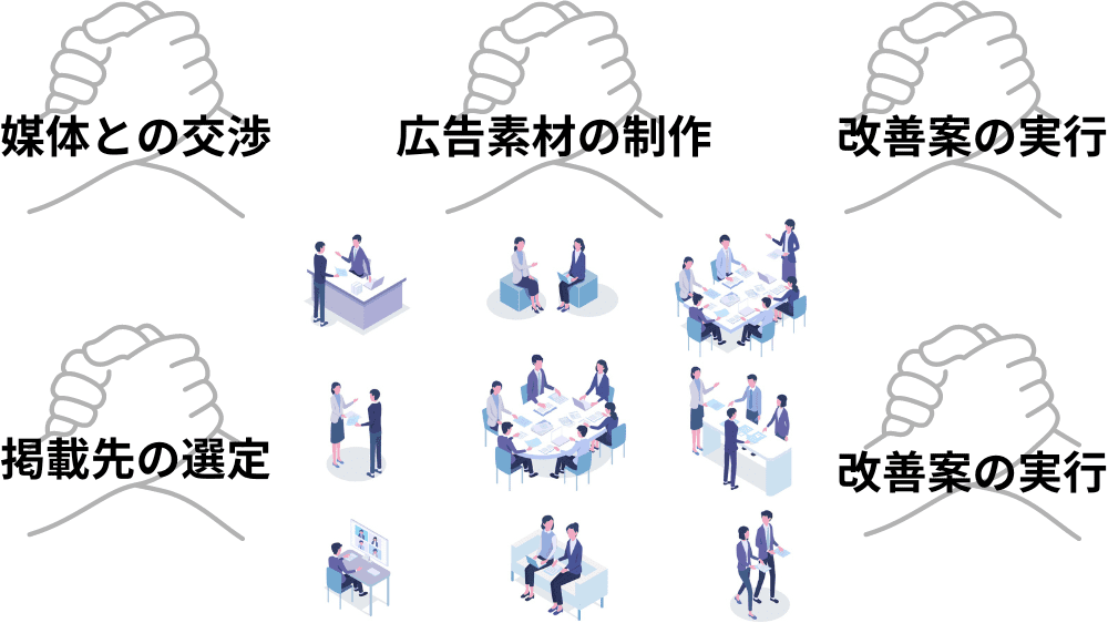 アフィリエイト広告運用代行の内容