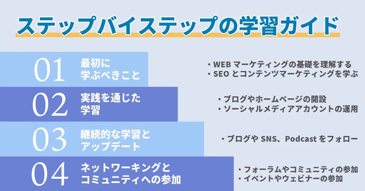 初心者 WEBマーケティング基礎 学ぶ ステップ