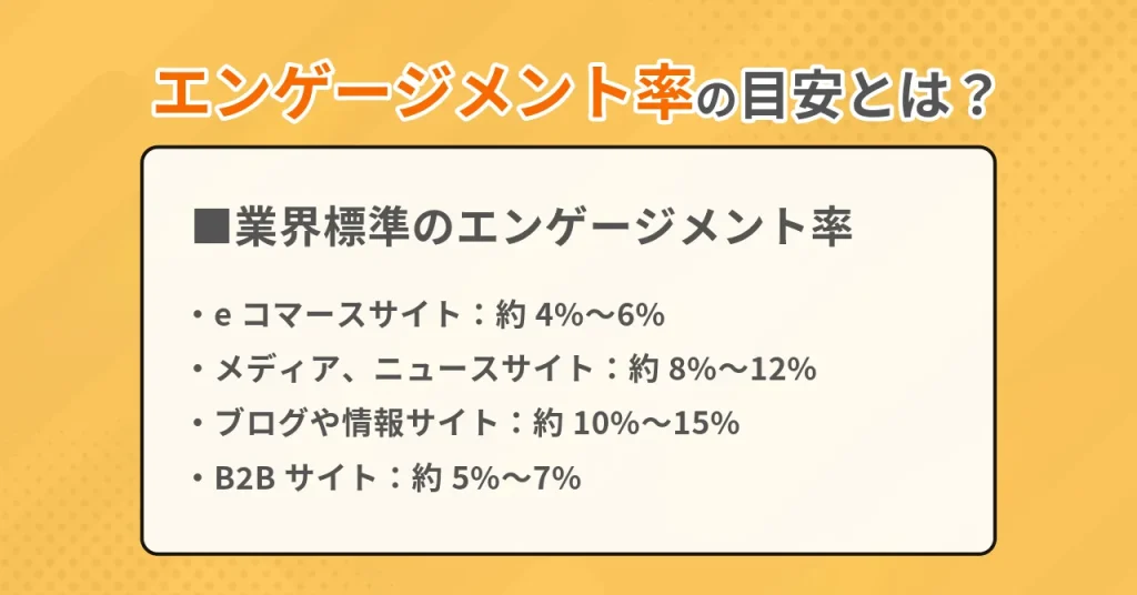 GA4 エンゲージメント率 目安 定義