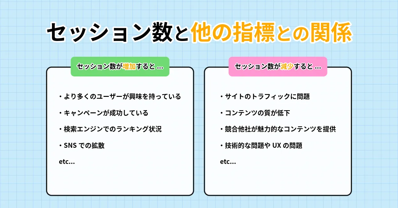 GA4 セッション 合わない 定義 見方