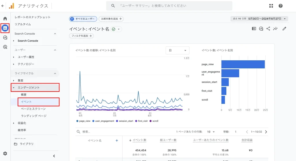 ga4 キーイベント とは 確認方法 表示されない 経路