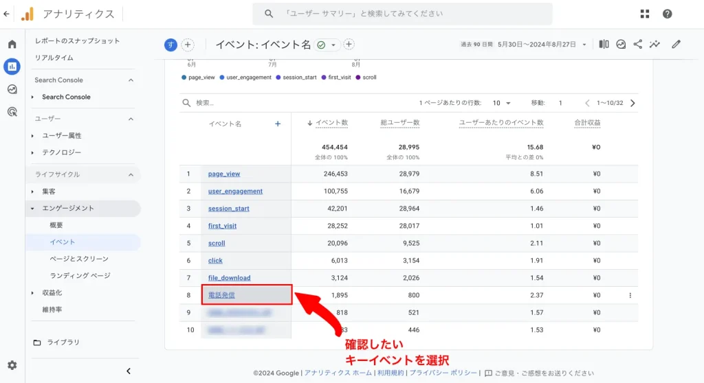 ga4 キーイベント とは 確認方法 表示されない 経路