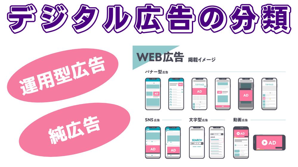 WEB広告の種類