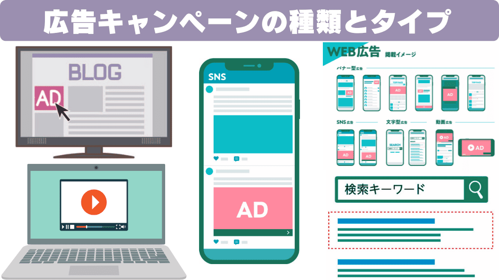 WEB広告の種類を表すアイコン群