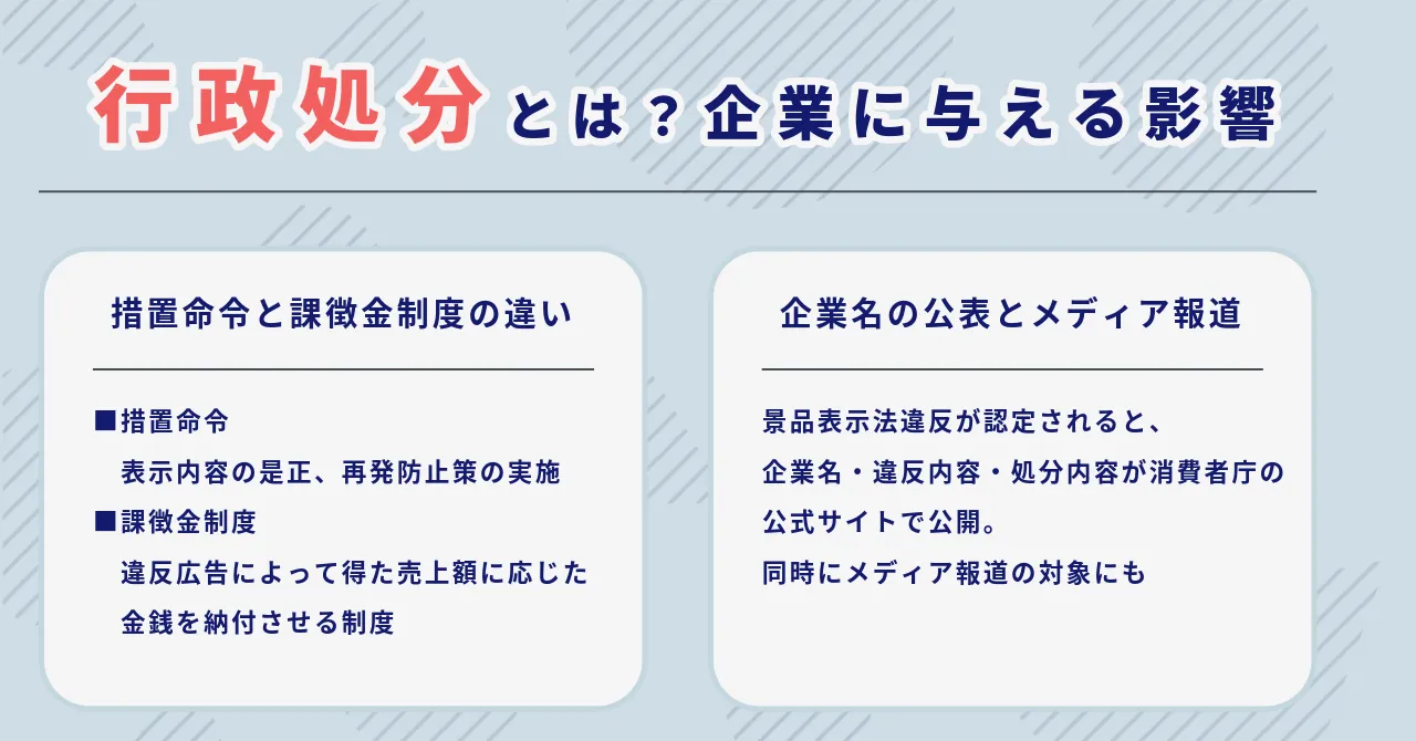 優良誤認とは 有利誤認 事例 ネット広告 表現 規制 景品表示法 チェックリスト