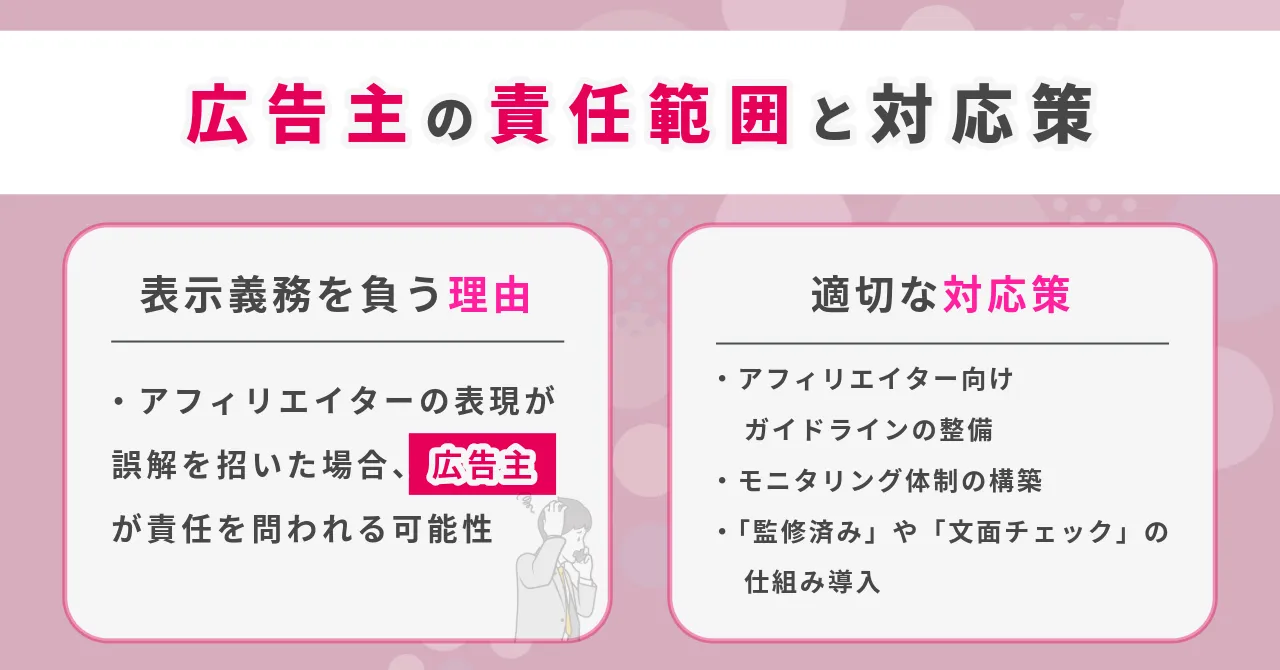 アフィリエイト 特定商取引法 アフィリエイター 表記義務 広告主 特商法 表示責任 ASP 特商法 対応