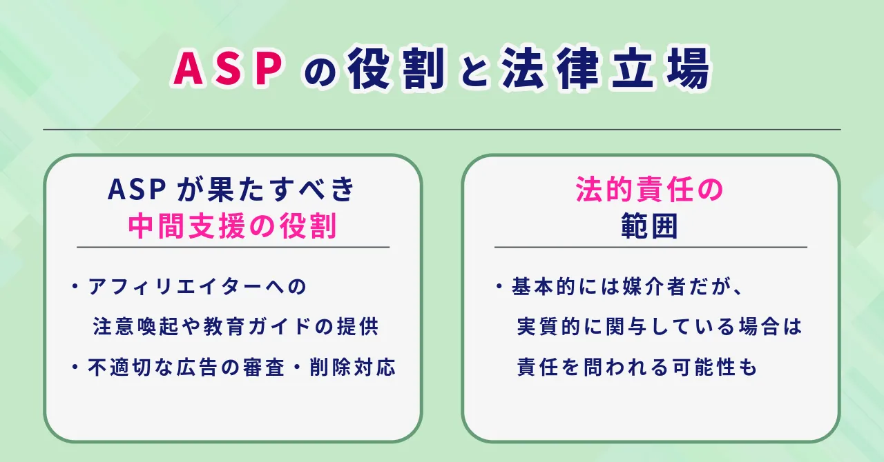アフィリエイト 特定商取引法 アフィリエイター 表記義務 広告主 特商法 表示責任 ASP 特商法 対応