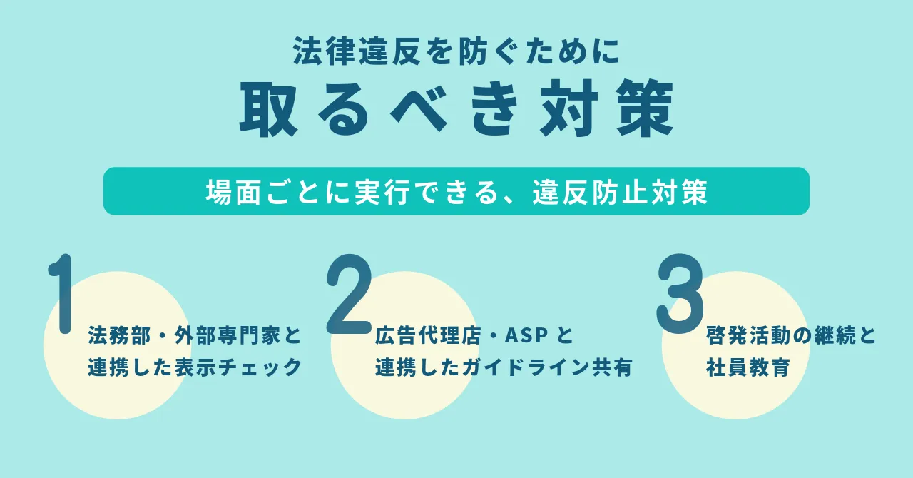 特商法 ネット広告 定期購入 リスク