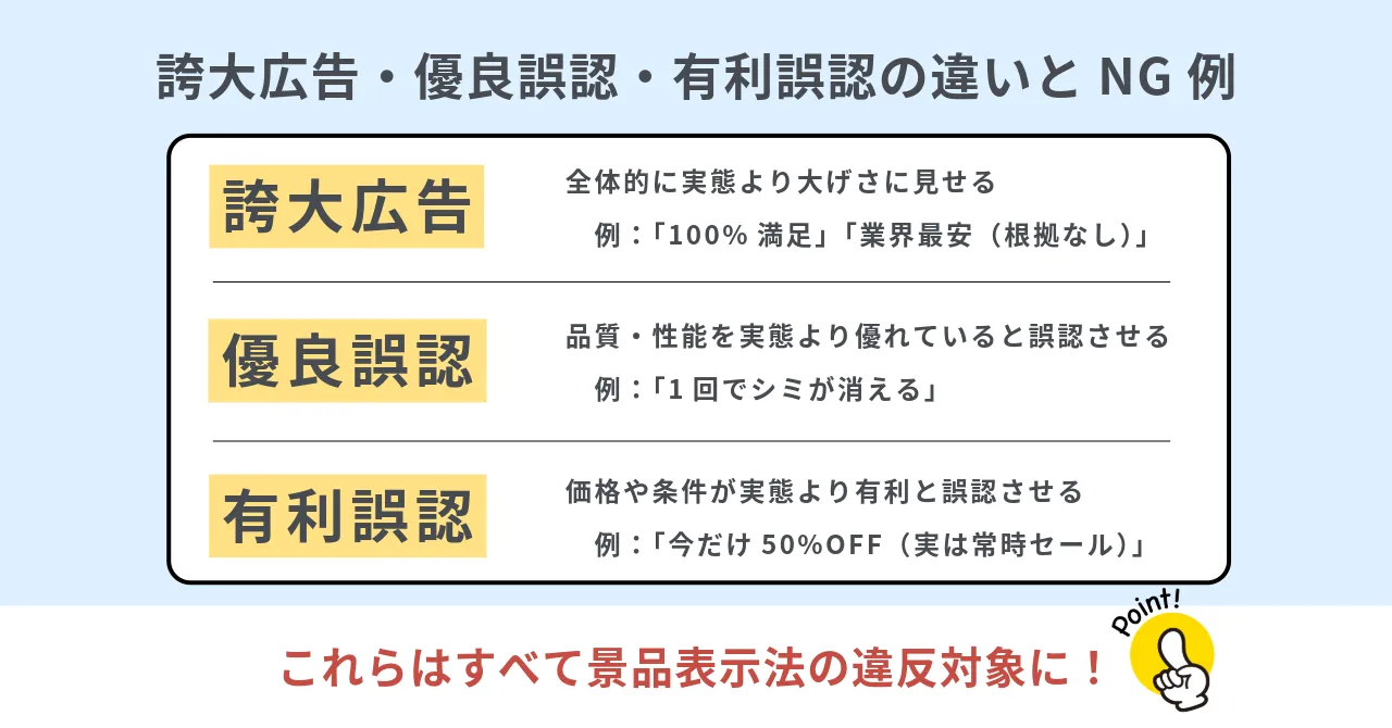 誇大広告 違法 理由 違反 罰則 措置命令 景品表示法 内容