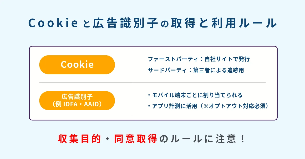 ターゲティング広告 個人情報保護法 Cookie プライバシー規制