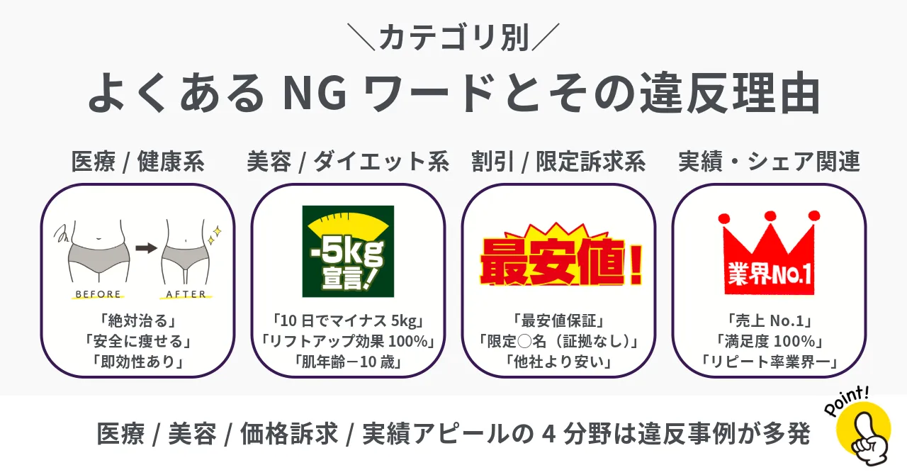 広告 NGワード、誇大広告 表現例、広告 違反 表現 一覧、違反広告 ワード