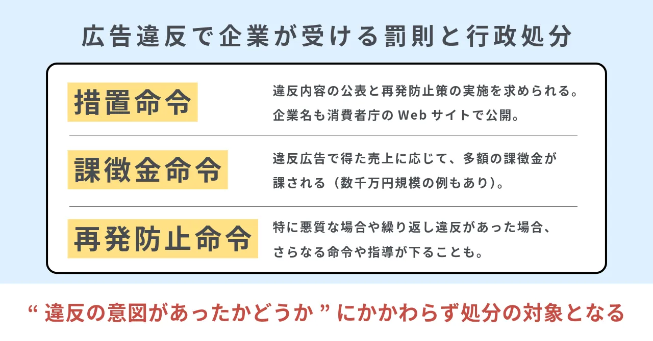 広告違反 企業 罰則 行政処分