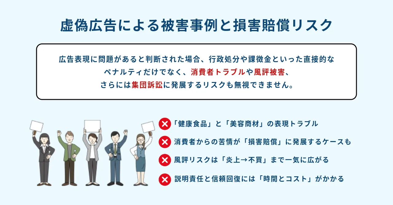 虚偽広告 被害事例 損害賠償 消費者トラブル 風評被害 集団訴訟