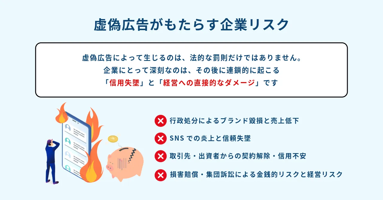 虚偽広告 被害 事例、虚偽広告 損害賠償、誇大広告 集団訴訟、広告 トラブル 消費者