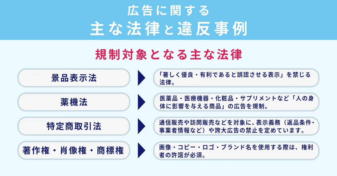 広告 表現 チェックリスト 誇大広告 チェック方法 広告違反 社内体制 広告出稿前 チェック体制