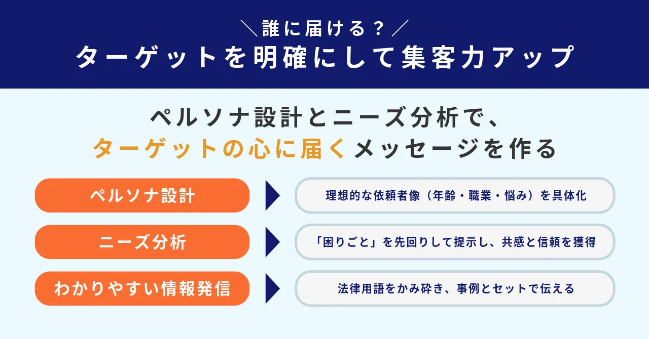 弁護士 マーケティング 弁護士 集客 戦略