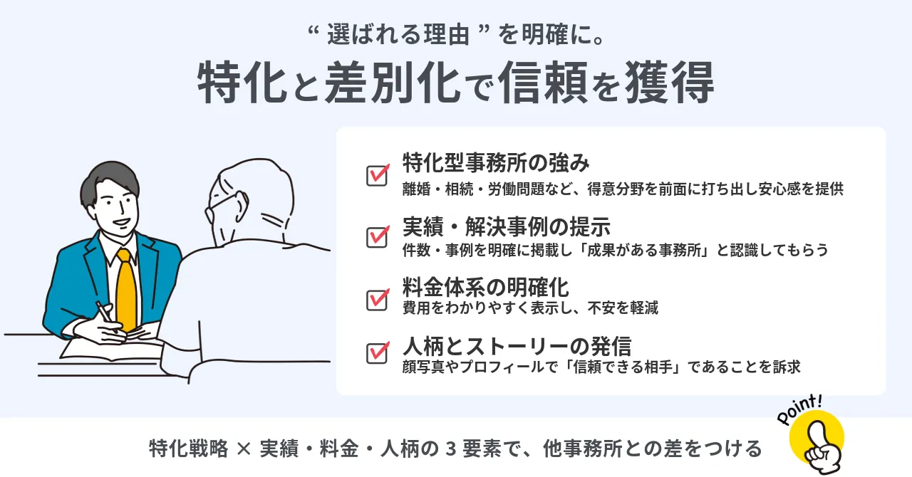 弁護士 マーケティング 弁護士 集客 戦略