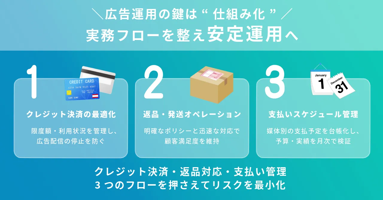 弁護士 SNS 集客 弁護士 YouTube 集客