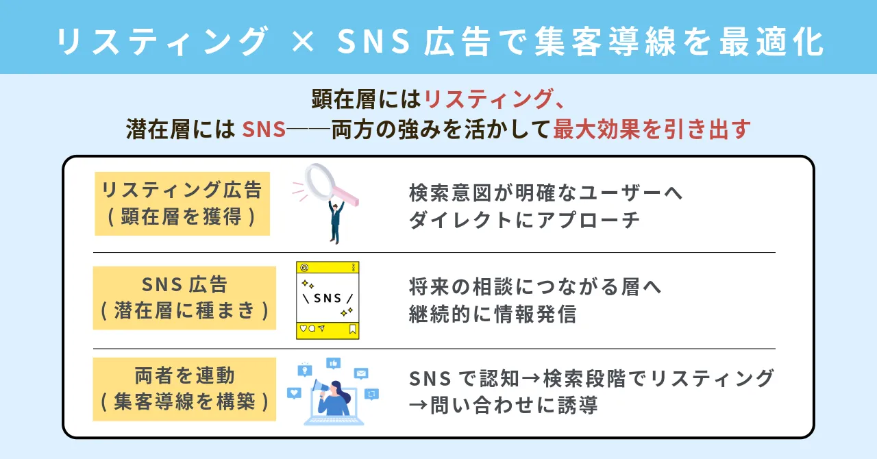 弁護士 広告 集客 弁護士 リスティング広告