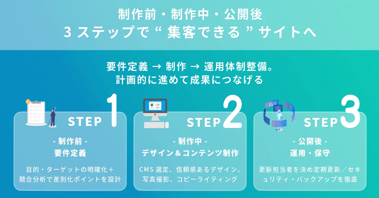 弁護士 ホームページ 集客 法律事務所 ホームページ 制作