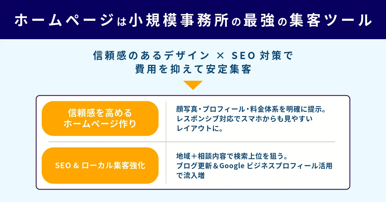 小規模 弁護士 集客 弁護士 集客 費用
