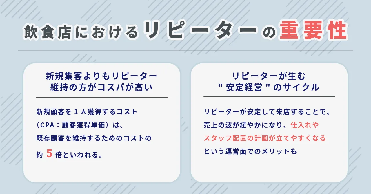 飲食店 リピーター 集客 LINE CRM 施策