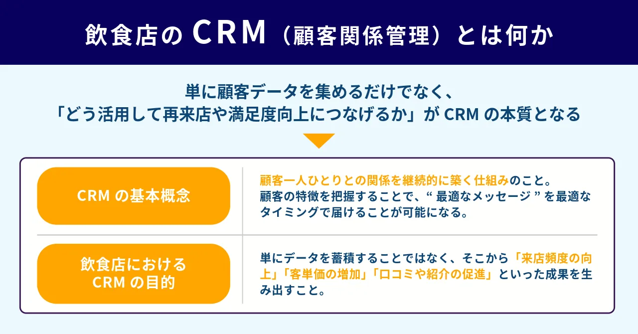 飲食店 リピーター 集客 LINE CRM 施策