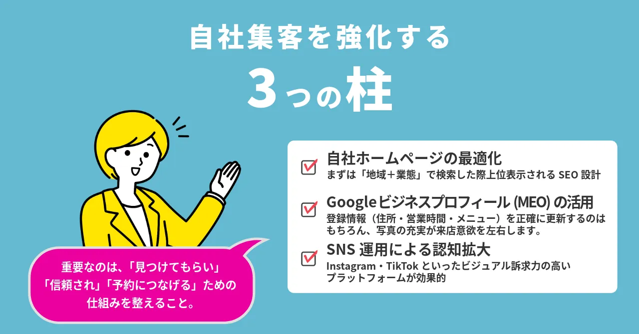 飲食店 グルメサイト 集客 食べログ 依存 自社予約