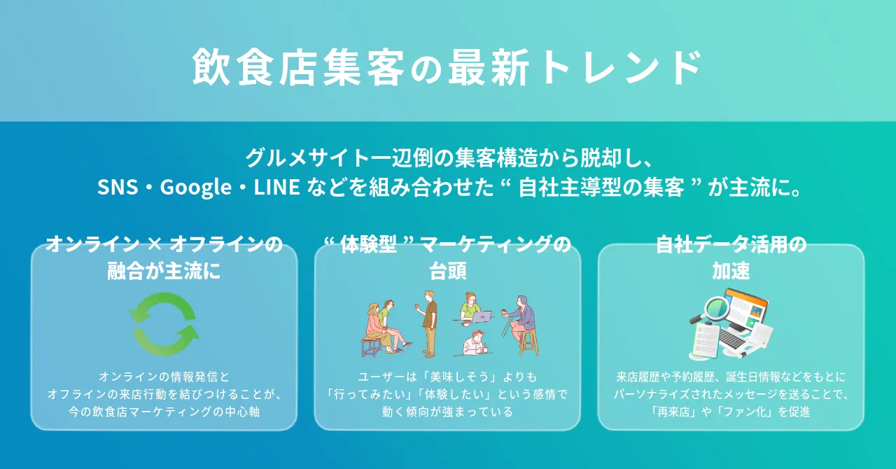 飲食店 集客 成功事例 集客 トレンド