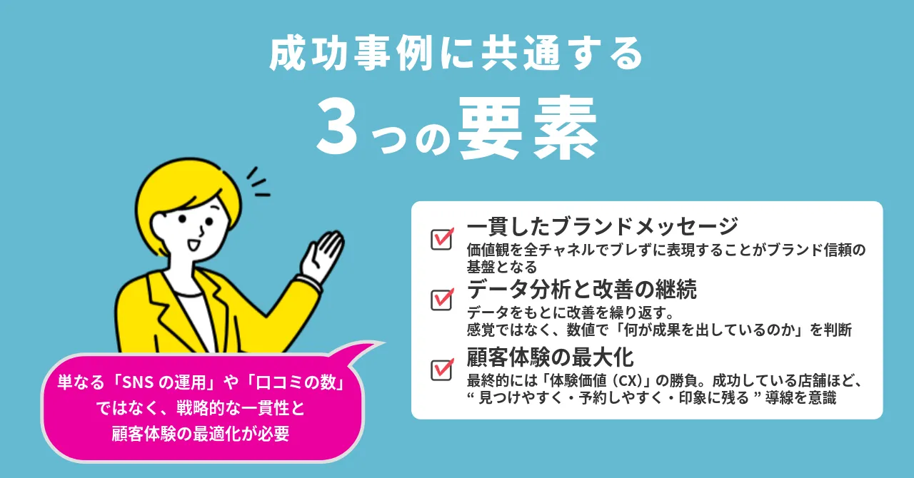 飲食店 集客 成功事例 集客 トレンド