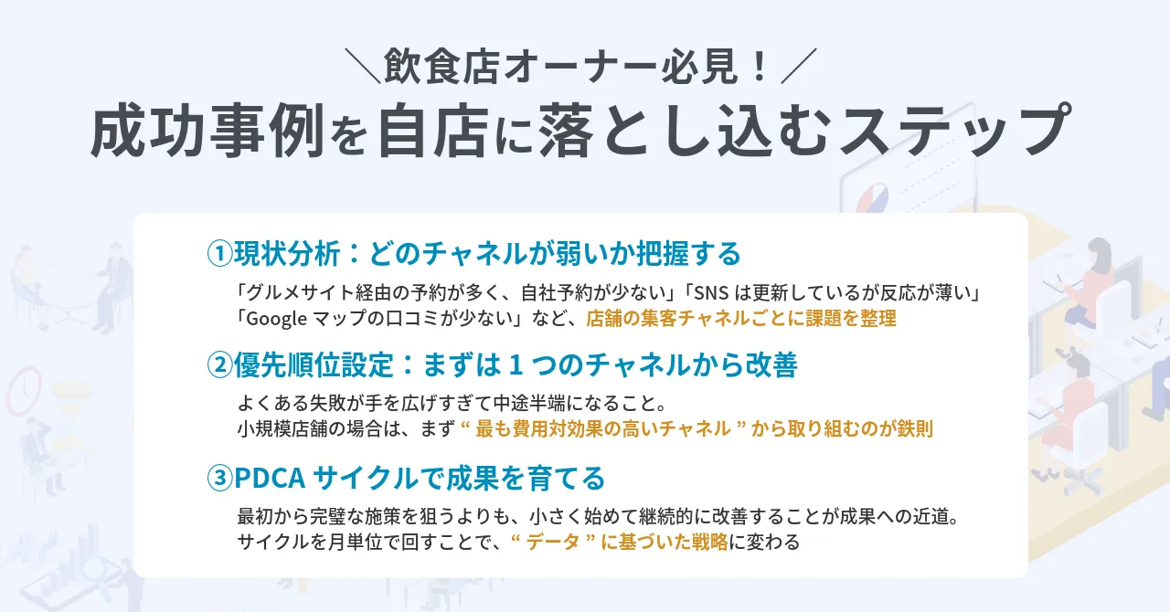 飲食店 集客 成功事例 集客 トレンド