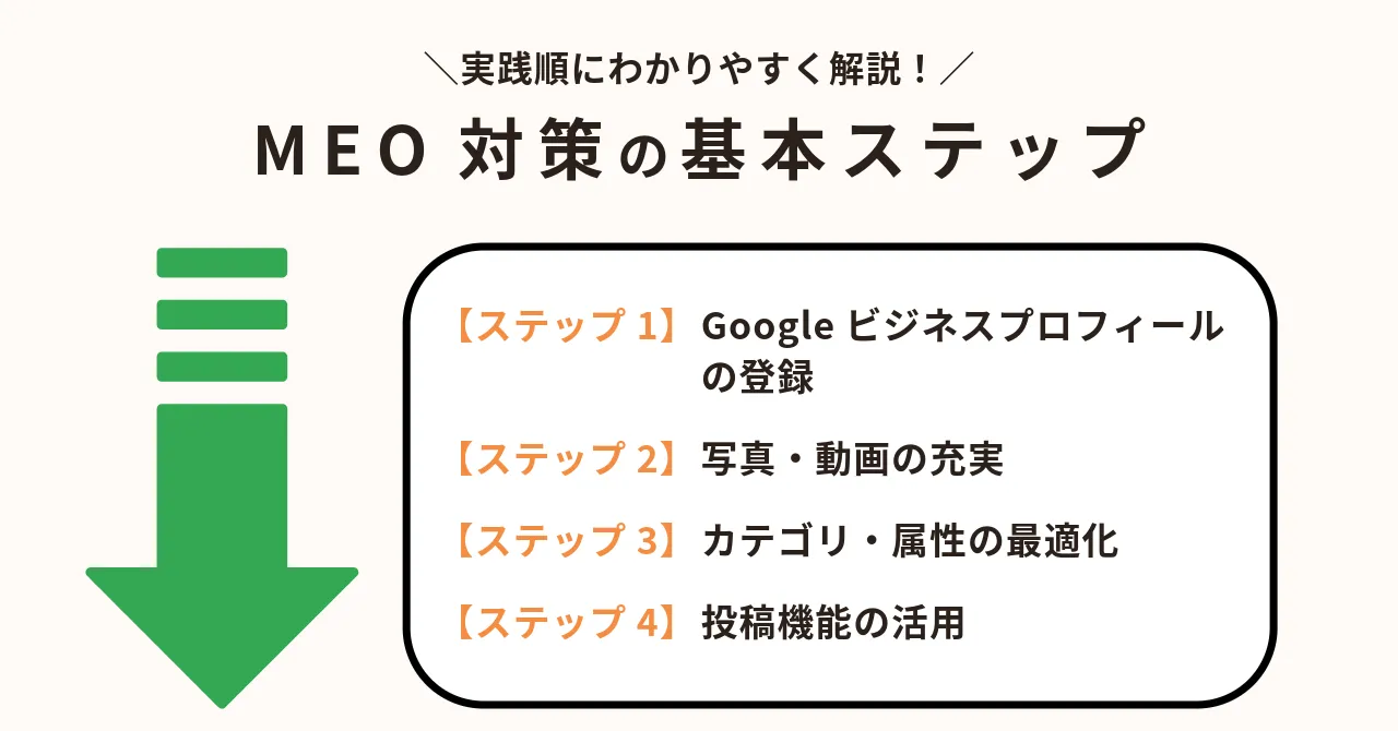 飲食店 MEO 対策 Googleマップ 集客