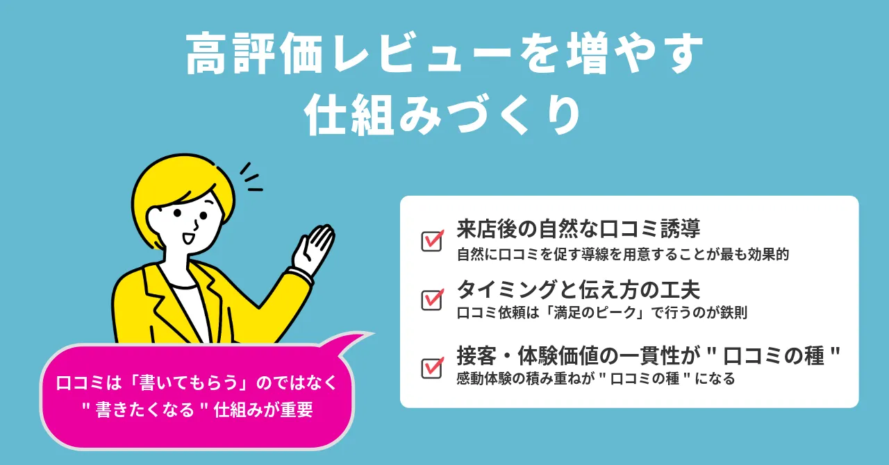 飲食店 口コミ 集客 Googleビジネスプロフィール