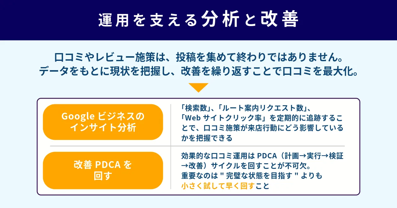 飲食店 口コミ 集客 Googleビジネスプロフィール