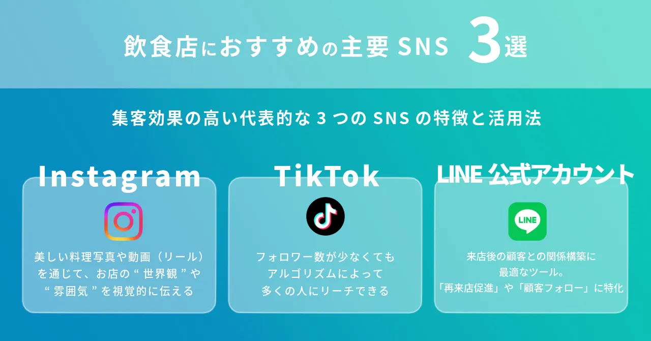 飲食店 SNS 集客 Instagram TikTok LINE 公式アカウント