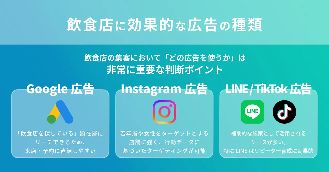 飲食店 広告 集客 Google広告 SNS広告