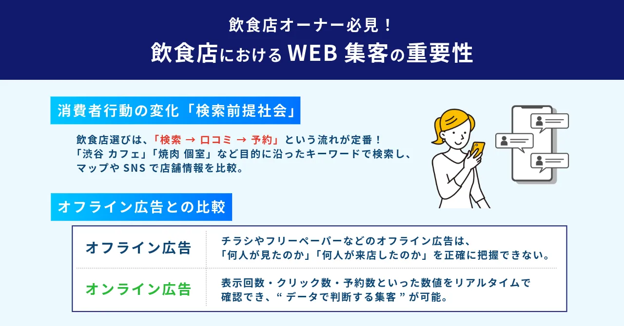 飲食店 WEB集客 方法 初心者