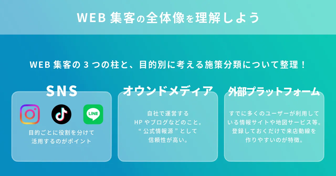 飲食店 WEB集客 方法 初心者