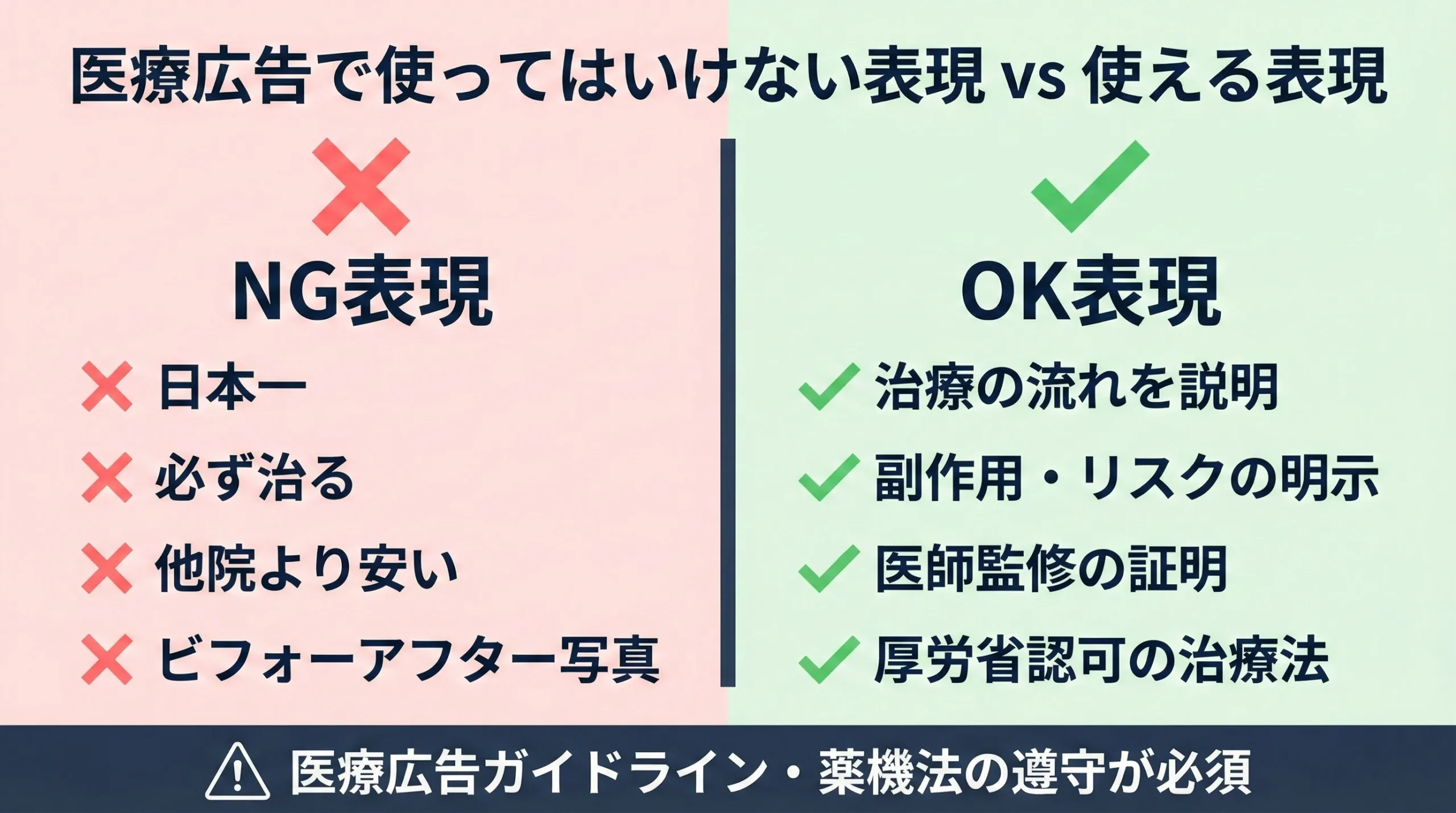 自由診療 広告 医療 費用 Meta