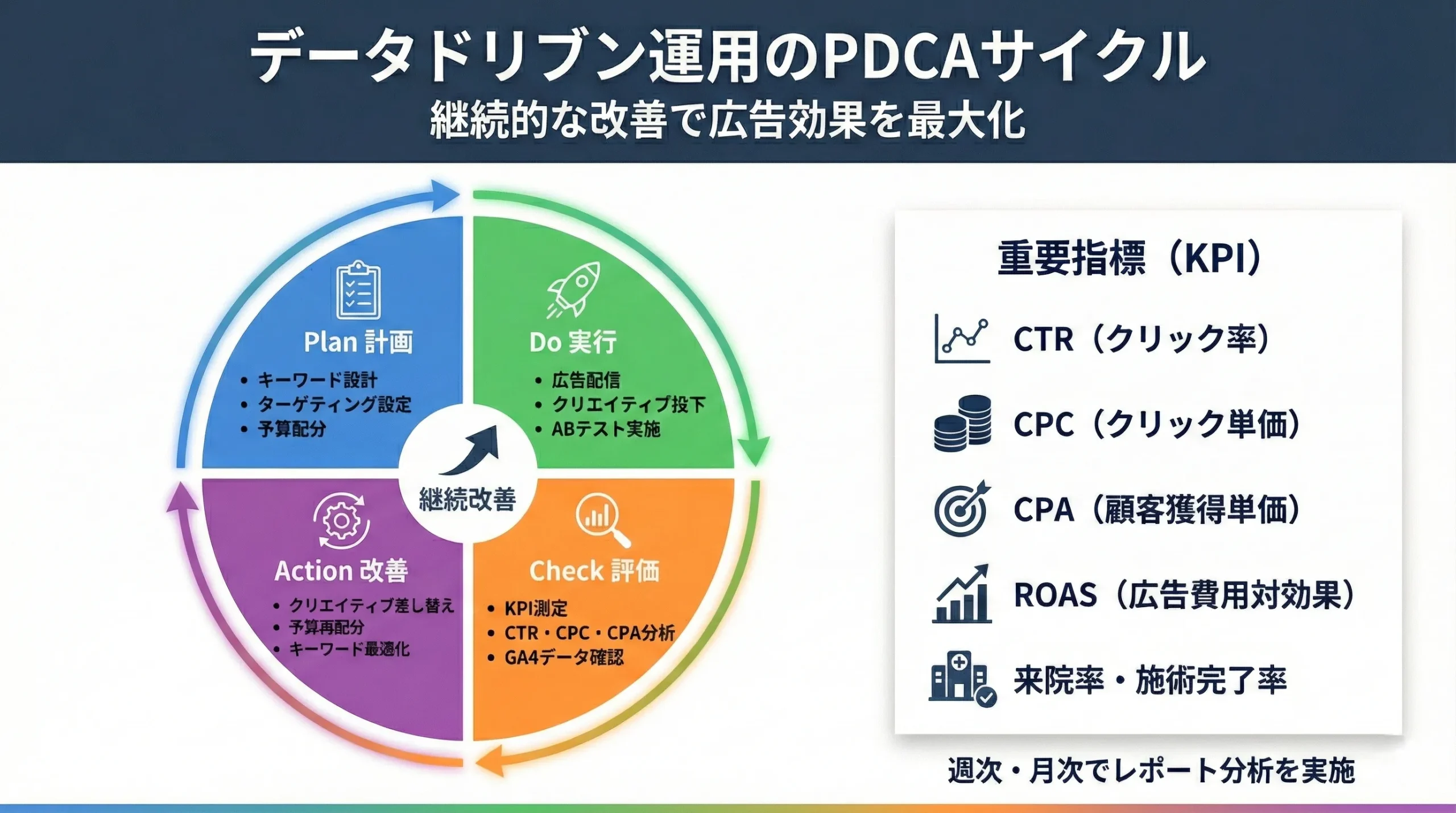 自由診療 広告 医療 費用 Meta