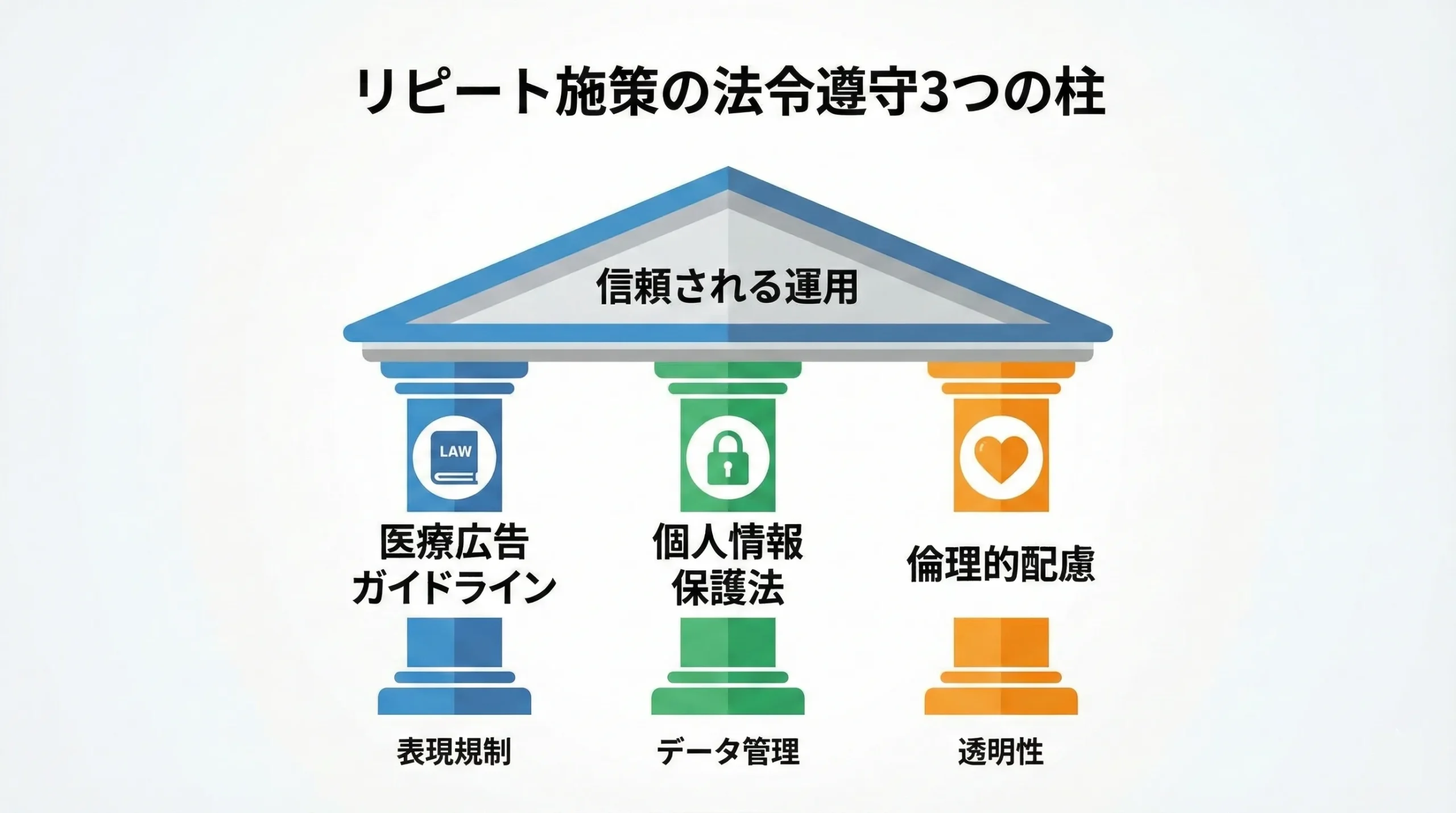 自由診療 CRM クリニック リピーター 集客 LINE 予約