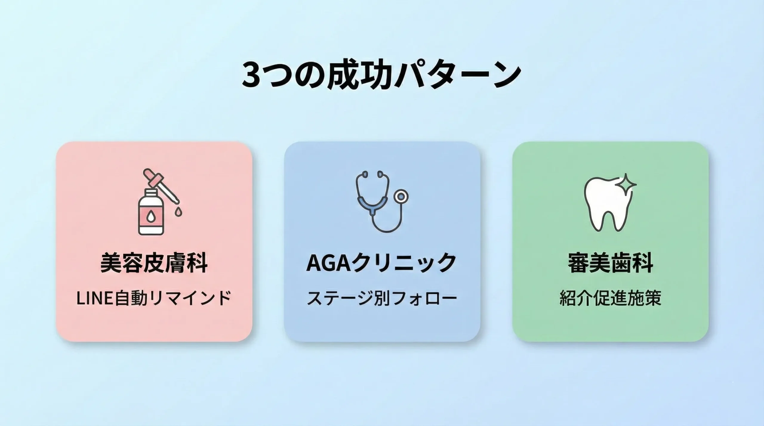 自由診療 CRM クリニック リピーター 集客 LINE 予約