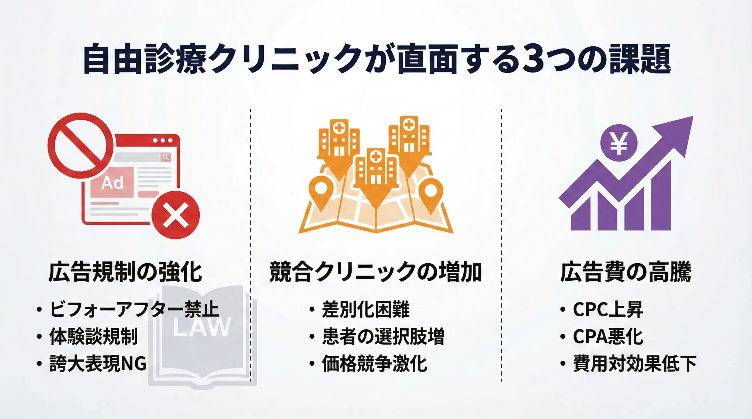 自由診療 集客 成功事例 医療機関 トレンド