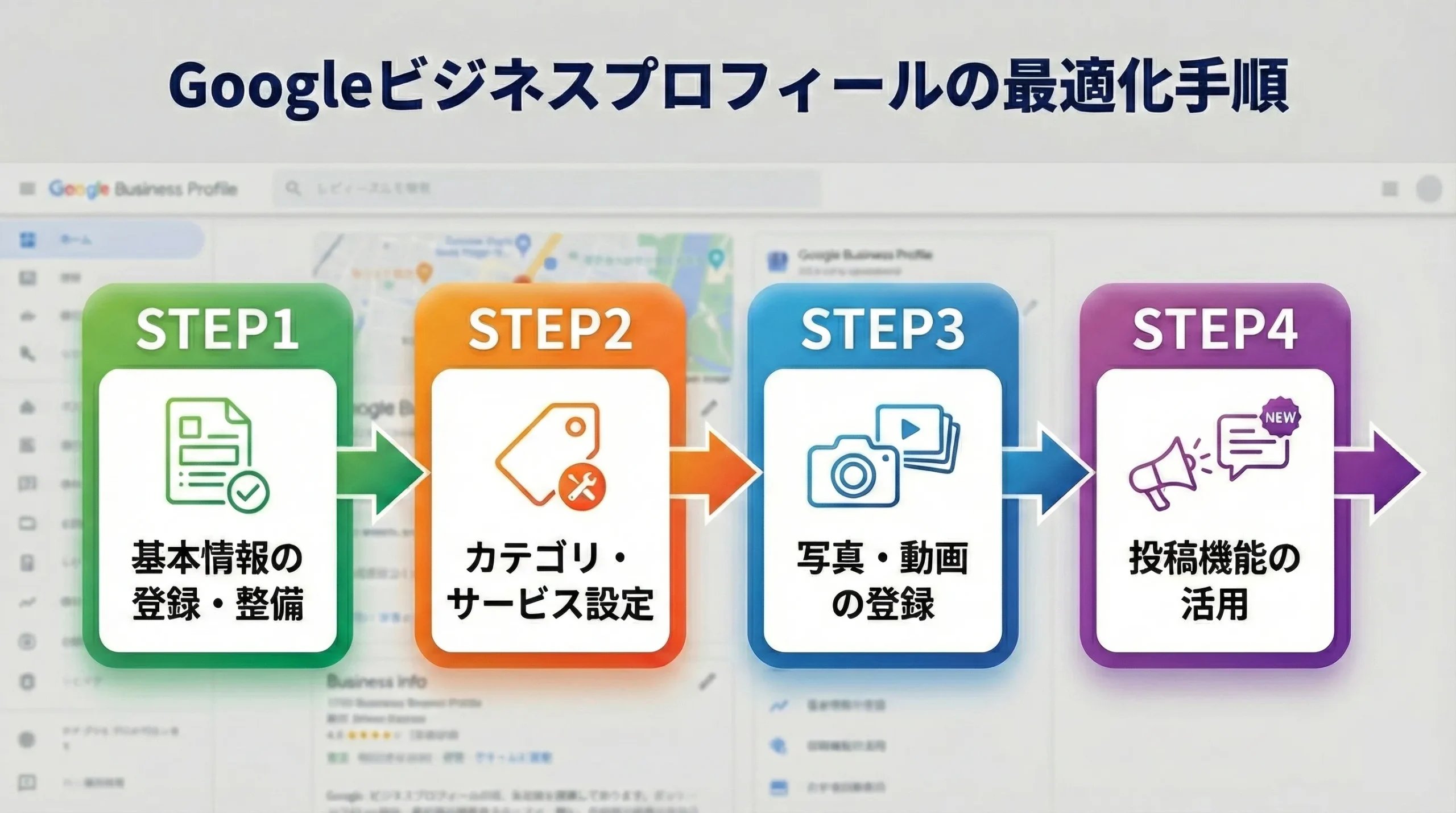 自由診療 MEO 医療機関 Googleマップ 集客