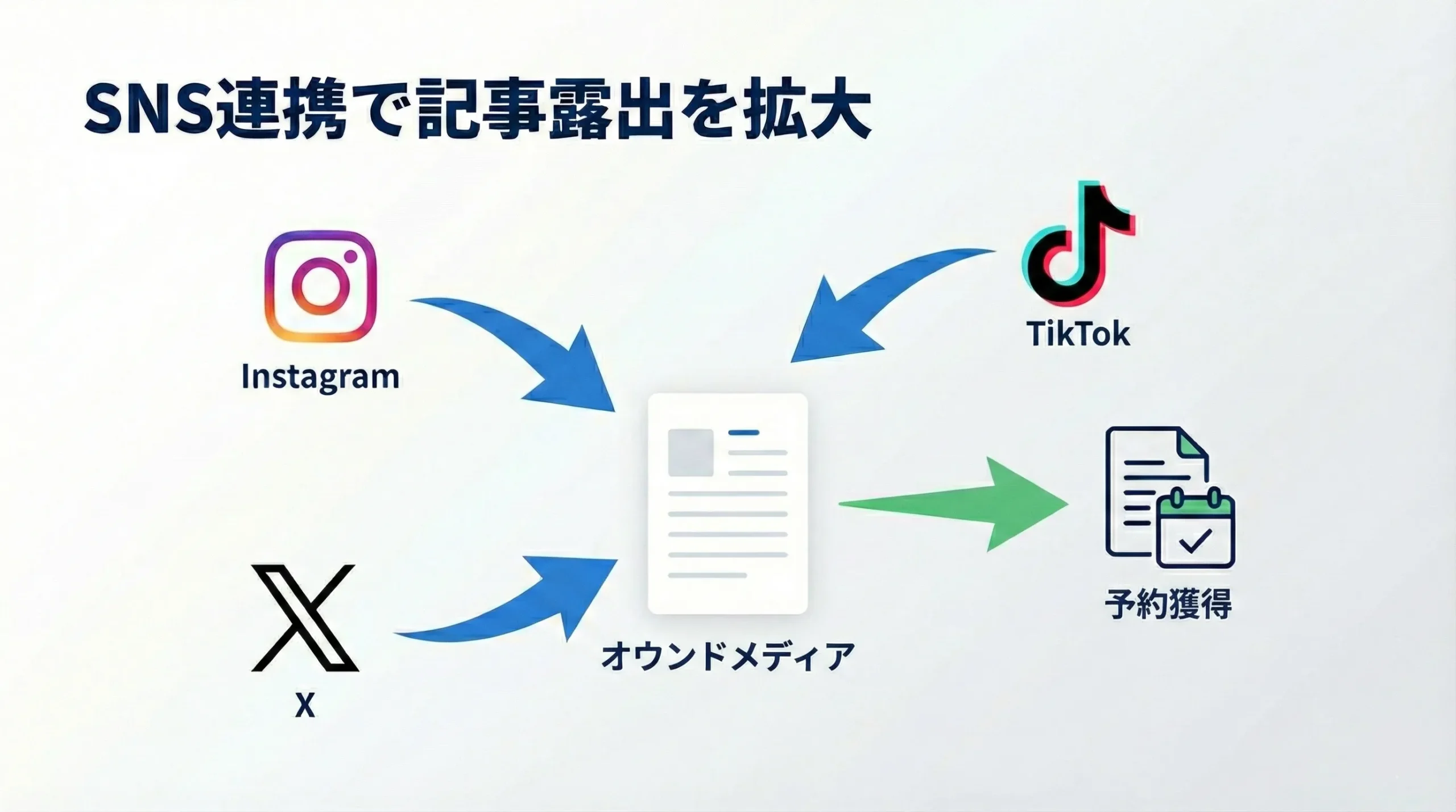 自由診療 コンテンツマーケティング 医師 ブログ 集客