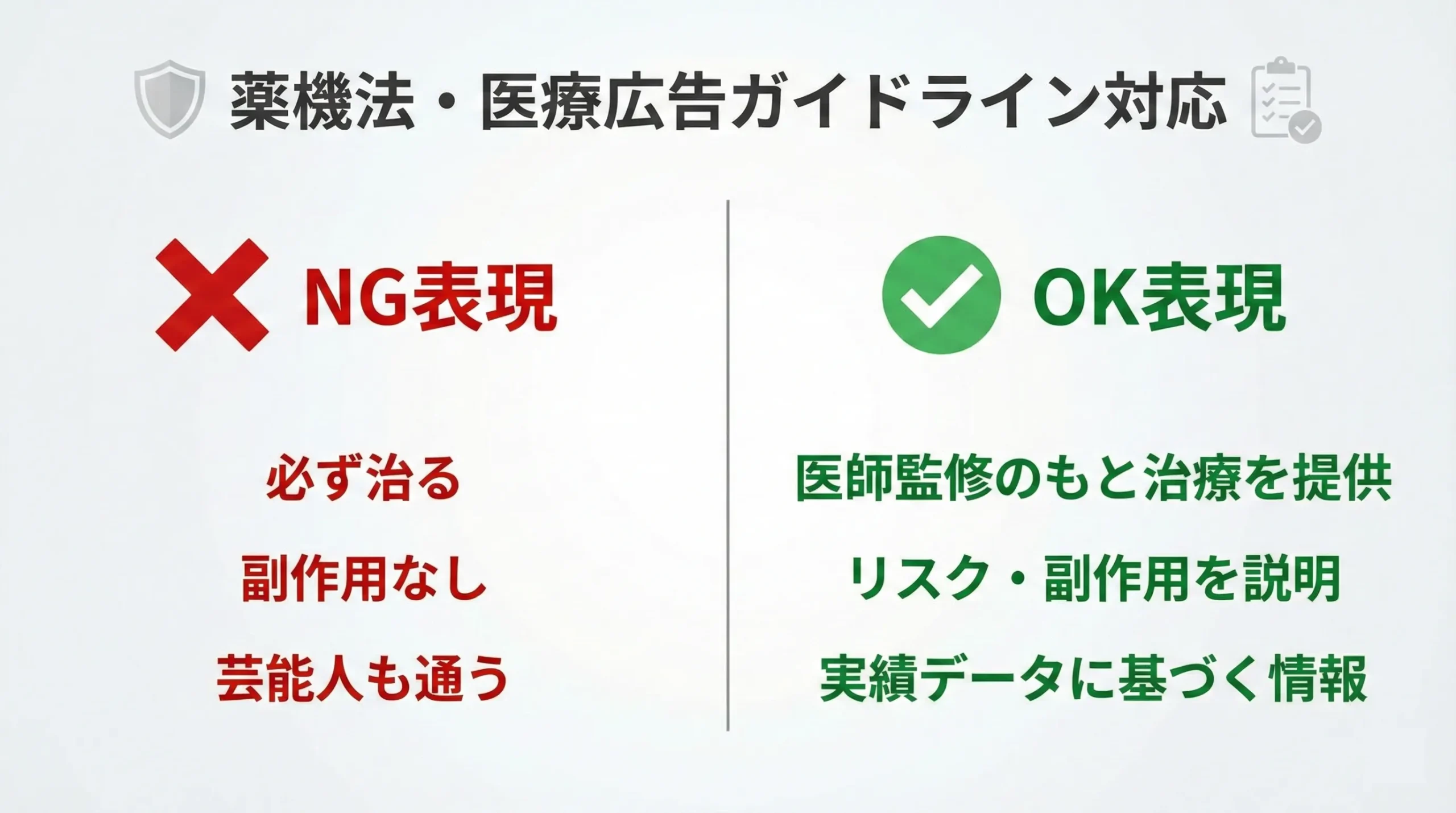 自由診療 コンテンツマーケティング 医師 ブログ 集客