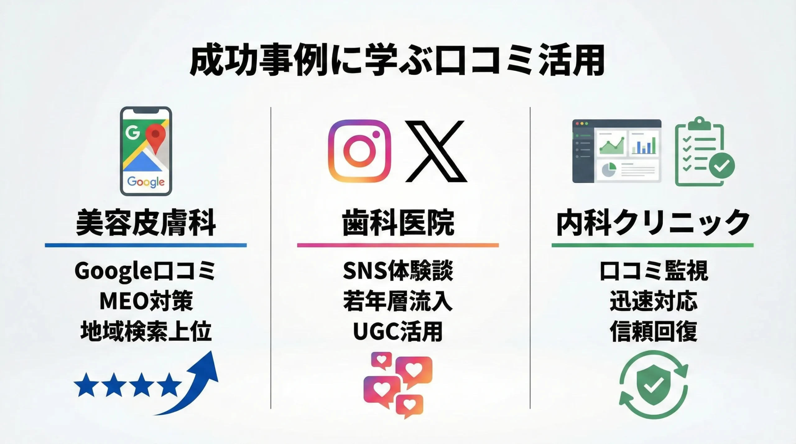 クリニック 口コミ 集客 医療機関 評判 管理